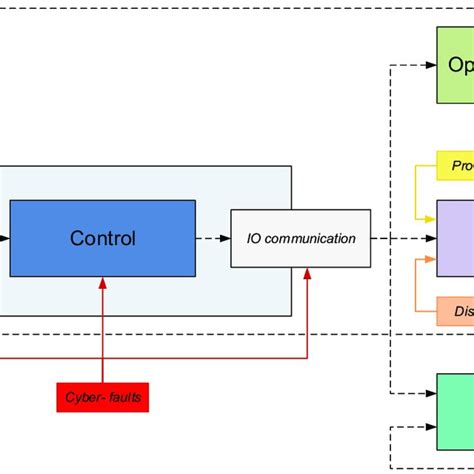 Image result for Matlab/Simulink Invironment