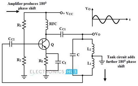 Image result for Hartley Oscillator Input and Output Waveform