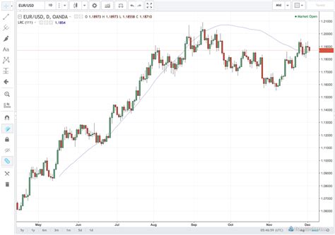 OANDA FX に対する画像結果
