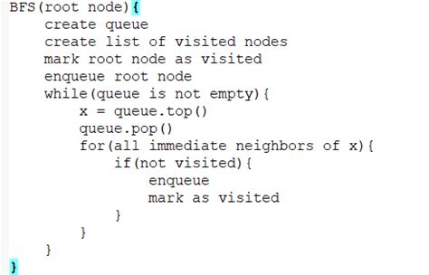 Image result for BFS Code