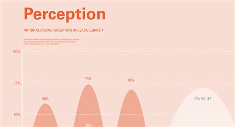 Image result for Reality vs Perception Icon