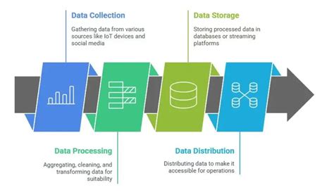 Image result for Real-Time Computing Overview