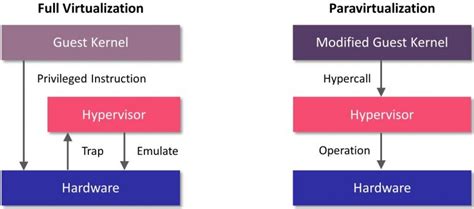 Toradh íomhá ar Virtualization Examples