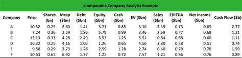 Image result for Comparable Multiples Analysis