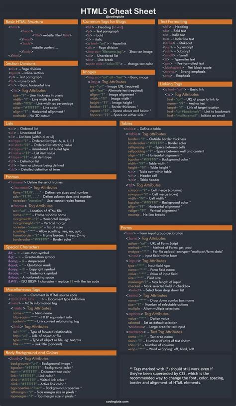 Bildergebnis für Linux Coding Sheet for Beginners