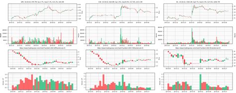 Toradh íomhá ar Python Plot Candlestick Chart