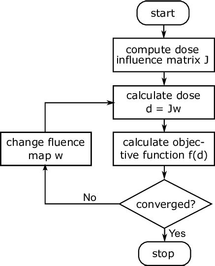 Image result for Optimization Only Structures IMRT