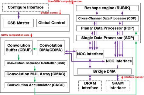 Toradh íomhá ar Learning Object System