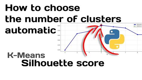 Image result for Python Silhoute