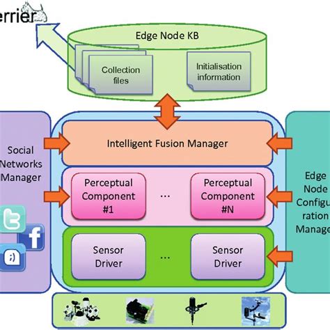 Image result for Left Edge Node