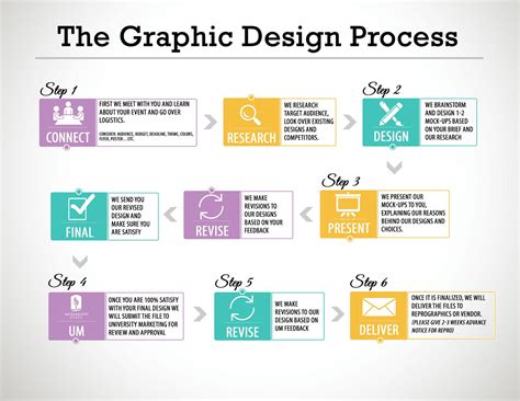 Graphic Design of Process Layout に対する画像結果