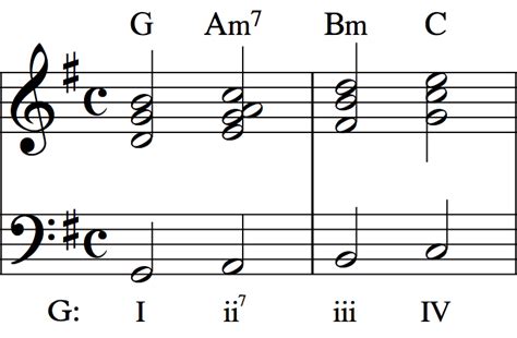 Common Chord Modulation に対する画像結果