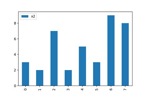 Toradh íomhá ar Python Data Frame Yield Plot