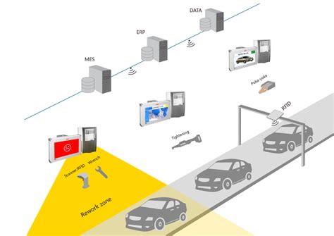 Image result for Dat Software