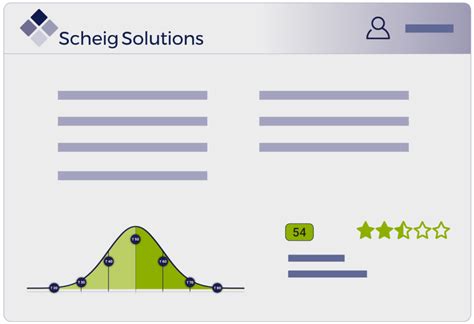 Afbeeldingsresultaten voor Scheig Test Sample