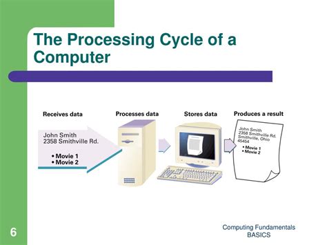 Image result for Computer Process