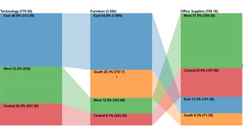 Image result for Data Profiling Check