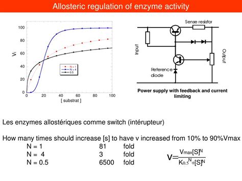 Image result for Simple Sequential Model of Allosteric Enzyme