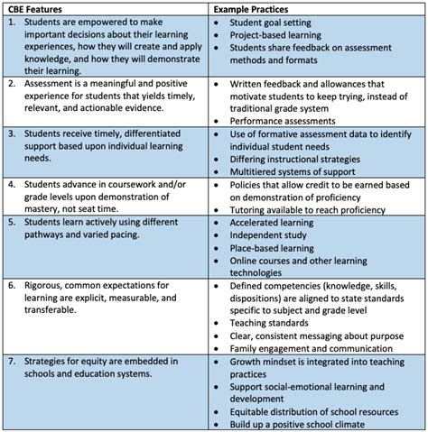 Image result for Competency Based Grading System