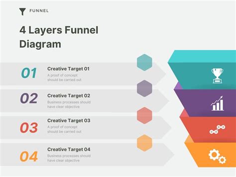 Bildergebnis für Funnel Design Ideas