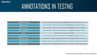 Afbeeldingsresultaten voor Difference Between Annotation of TestNG in Selenium