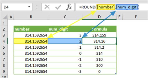Image result for +Using Rhe Round Function