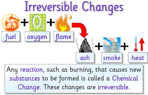 Reversible and Irreversible Changes Year 6 に対する画像結果