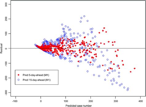 Residual Plot Axis Labels に対する画像結果