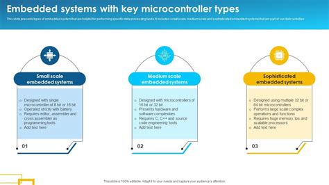 Image result for Pic Microcontroller and Embedded Systems