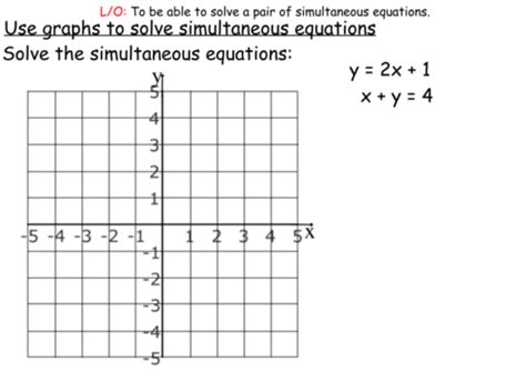 Simultaneous Equations Graphically TES Scaffold に対する画像結果
