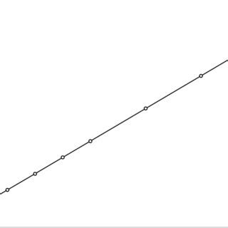 Image result for Log10 Based Graph