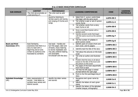 Image result for Curriculum Guide in DepEd