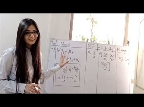 Image result for Lin Log Model