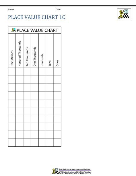 Place Value Charts - Worksheets Library