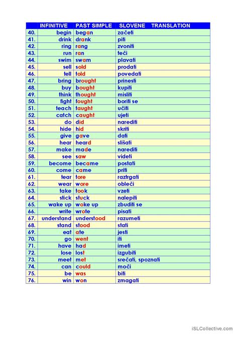 Past Simple Irregular Verbs Chart に対する画像結果