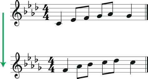 Image result for Flute Instrument Transposition Chart