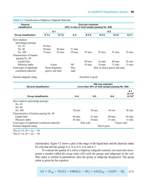 Image result for AASHTO Classification System