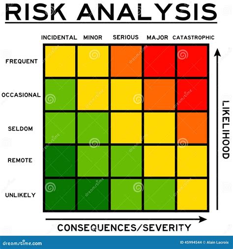 Afbeeldingsresultaten voor Likelihood Possibility Probability