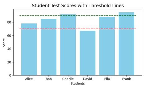 Afbeeldingsresultaten voor Paired Lines Plot Horizontal Python
