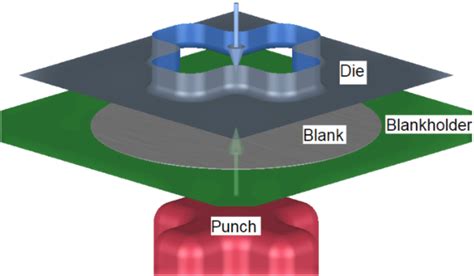 Deep Drawing AutoForm に対する画像結果