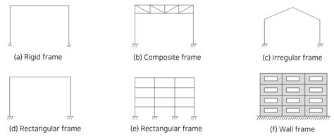 Toradh íomhá ar Composite Frame Structure