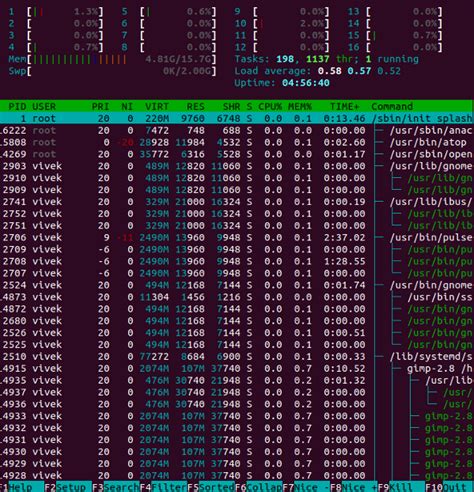 Image result for How to Monitor Linux Processes