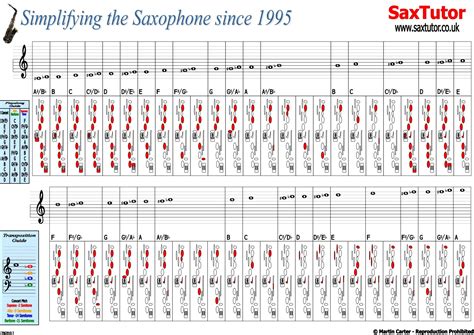Image result for Alto Saxophone Note Chart