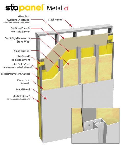 Afbeeldingsresultaten voor Building Panel AutoCAD