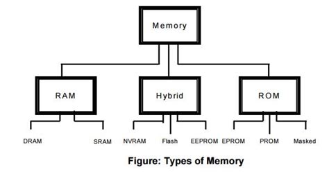 Image result for Memory Map Embedded Systems