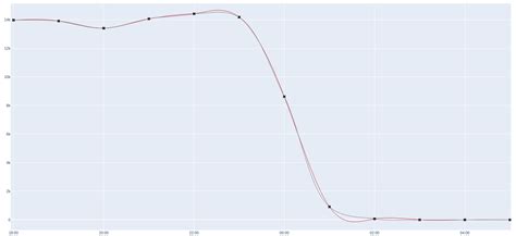 Image result for Python Plot 2D Spline