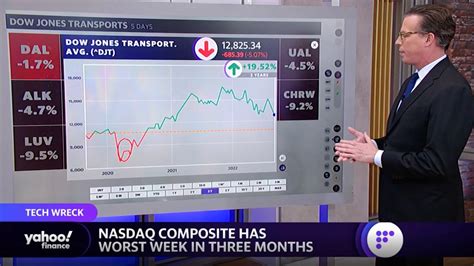 Yahoo! Finance Channel に対する画像結果