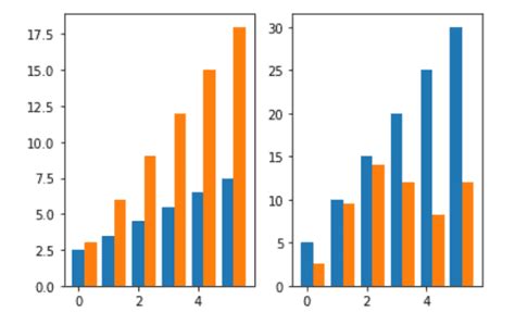 Image result for Creating Charts in Python Matplotlib