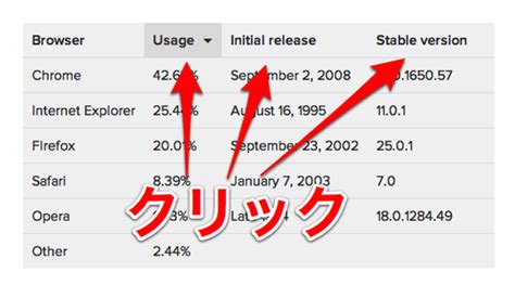 HtmlTable Sort に対する画像結果
