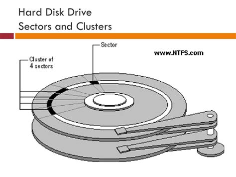 Toradh íomhá ar Linux Hard Disk Sector Cluster